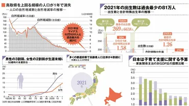 日本の人口減少問題：現状、原因、そして将来への影響は？少子高齢化が加速する日本：最新データと政府の対策