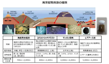 編集長展望 Vol.39 深海に金鉱!日本は世界最大級の資源国になれるか?