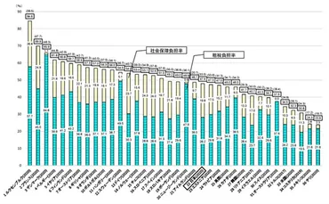 減税の経済効果なんてほとんど期待できないマジなエビデンス