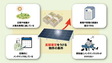 太陽光発電市場とアメリカのクリーンエネルギー投資の未来？市場の現状、自家消費型太陽光発電のメリット、米国のエネルギー政策、関連銘柄