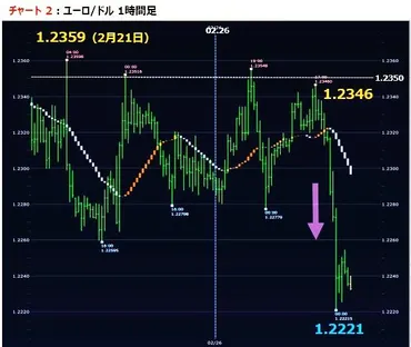 ドルに優しく、株に厳しいパウエルFRB議長発言