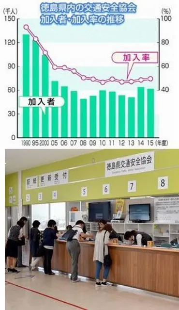 県内の16交通安全協会 止まらぬ会員離れ