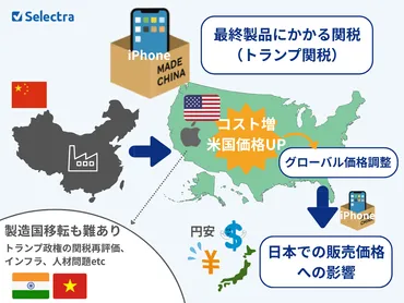 iPhone値上げはいつ?トランプ関税によるiPhone価格変動とベストな購入タイミングを予想(7月29日更新)