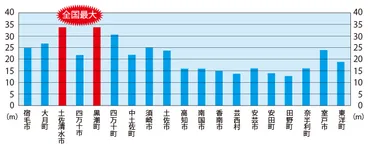 南海トラフ地震の被害と対策：最新情報と私たちができること？迫りくる巨大地震、その脅威と対策の最前線