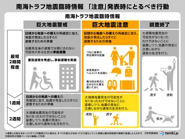 南海トラフ地震臨時情報「巨大地震注意」 取るべき対応は?(気象予報士 関口 元朝 2024年08月08日) 