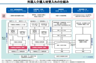 外国人労働者受け入れの現状と課題： 増加する外国人材と日本の未来はどうなる？外国人労働者 受け入れの現状と制度、そして企業の注意点
