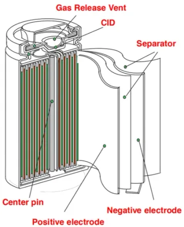 リチウムイオン電池が発火する理由とその回避方法