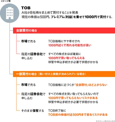 エア・ウォーターによる歯愛メディカル株のTOB・買収はいつ？なぜ？今後どうなるか、公開買付代理人の証券会社も解説