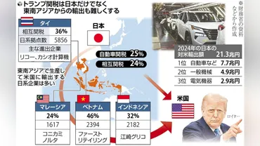 トランプ関税で日本経済はどうなる？自動車や日本酒への影響？（検証）トランプ関税の衝撃！日本経済への影響と企業の対応