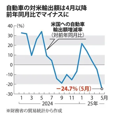 トランプ関税は「人災」 いら立つ自動車産業の中小企業経営者、政治への厳しい視線(毎日新聞)