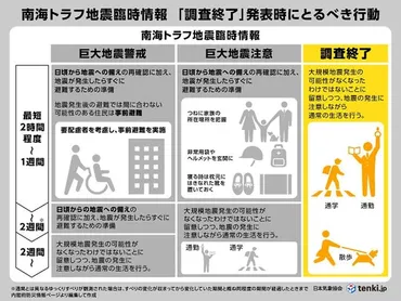 南海トラフ地震臨時情報(調査終了)(気象予報士 日直主任 2025年01月14日)
