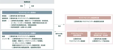 三菱地所の挑戦と未来への展望とは？サステナブルな都市開発と働き方改革