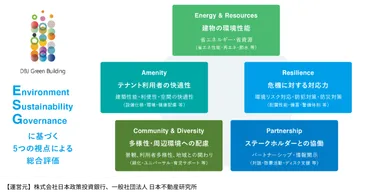 サステナビリティ・ESG関連の取り組みのご紹介