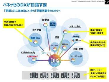 ベネッセの組織改革と社員の苦悩：早期退職、リストラ、そしてキャリアへの影響？ベネッセの組織再編と社員への影響：早期退職募集と人事異動