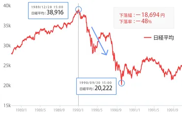 日本の金融危機とは？バブル崩壊から現代の金融政策までを徹底解説？バブル崩壊、不良債権問題、金融機関再編、そして現代の金融政策
