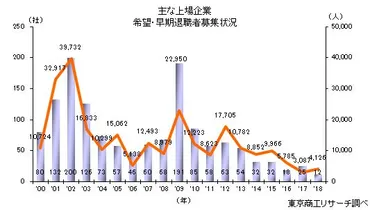 企業倒産で振り返る「平成」30年(前編)~バブル崩壊、金融危機、リーマン・ショックに揺れた日本経済~
