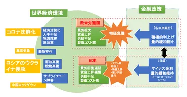 世界の注目を浴びる日銀の金融政策 ~異次元金融緩和の継続~