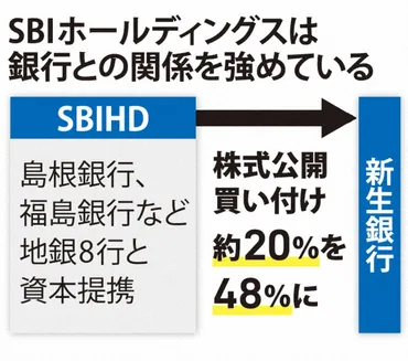 SBI「第4のメガバンク構想」の核に新生銀か TOBの背景 