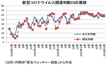 2025年景気ウォッチャー調査から読み解く経済動向：価格高騰の影響？（2025年1月～7月）？2025年前半の景気動向：物価高、寒波、万博への期待