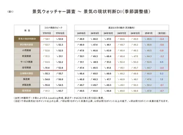 景気ウォッチャー調査とは