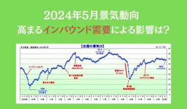 2024年5月景気動向 高まるインバウンド需要による影響は? TDB調査