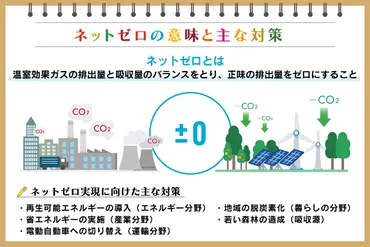 気候危機ストップへ脱炭素の加速を 企業団体JCLPが記者会見、農業・漁業従事者も訴え：朝日新聞SDGs ACTION!