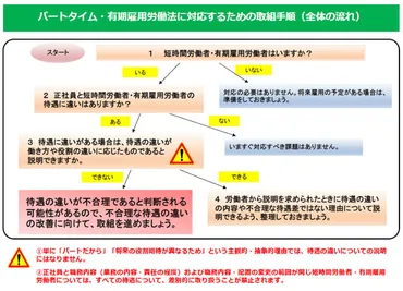 社労士が解説! 同一労働同一賃金ガイドラインのポイント
