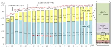 同一労働同一賃金とは?意味ない・ずるい?法律は?いつから始まる?正社員・派遣の待遇差などについて解説