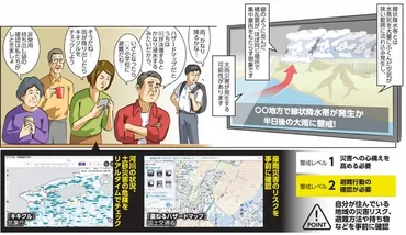 いよいよ大雨シーズン、新しい避難情報の確認を 注目は「レベル4」:朝日新聞
