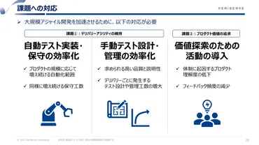 アジャイル開発のボトルネックにならないために ソフトウェアテストの2つの課題と3つのアプローチ