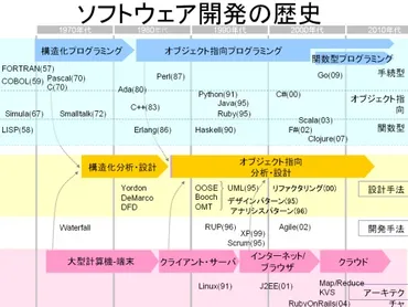 第9回UMTPモデリング技術ワークショップ 議論詳細