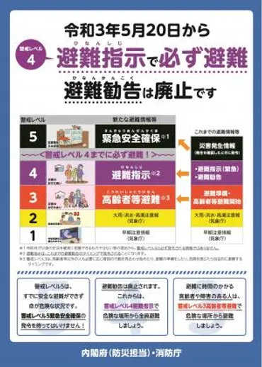 5段階の警戒レベルを使った新たな避難情報について