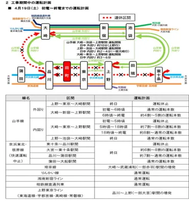 羽田空港アクセス線工事 4月19・20日に山手線・京浜東北線を一部運休