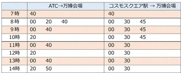 万博会期末の繁忙期に備えた輸送体系の変更(組み換え)について【舞洲万博P&R・堺万博P&Rシャトルバスの輸送力増強及びATC便、コスモスクエア便の復路便の廃止等を実施】