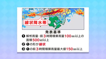 顕著な大雨に関する情報」の発表基準 – MBC防災スイッチ