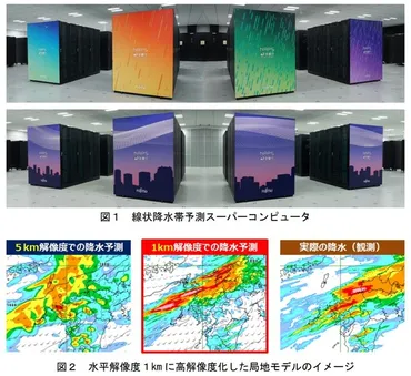 気象庁が新スパコン導入、性能は現行機2倍 「線状降水帯」の予測精度向上に
