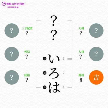 いろは」という名前の意味やイメージ 