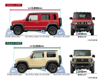 ジムニーノマドとジムニーシエラの違いまとめ