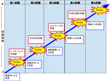 『全員経営』の落とし穴？組織を成功に導く経営者意識とは？ (疑問形)組織崩壊を防ぎ、真の『全員経営』を実現する方法