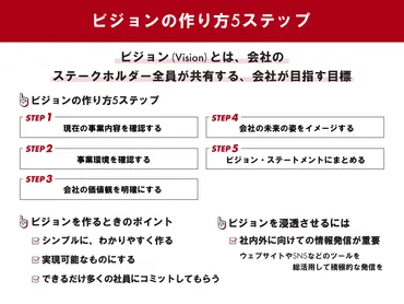 ビジョンの作り方5ステップ 定義や会社で浸透させる方法や事例を解説