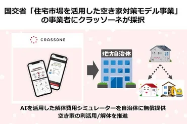 ASCII.jp:AIによる解体費用シミュレーター活用した空き家の利活用/解体をクラッソーネが推進