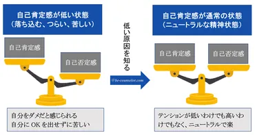 自己肯定感が低い原因8つ