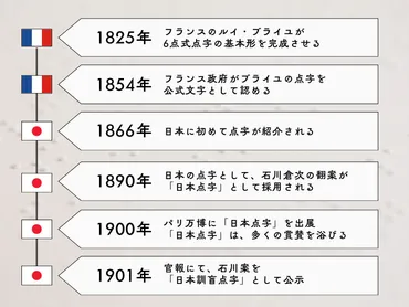 点字ブロック」の日を機に振り返る、点字ブロックの誕生と進化の歴史 – 就労支援A型 ONE STEP
