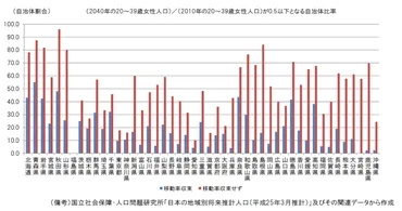 秋田県の人口減少問題とは？その現状と未来への対策を徹底解説！秋田県人口減少の深刻な現状と、移住・定住促進、子育て支援などの対策について