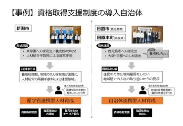 保育士不足対策の「思い込み」をデータで覆す!自治体の財政負担ゼロで実現する、持続可能な人材確保 戦略を提言。~現場の一次情報から見えた゛不都合な真実゛をまとめたホワイトペーパーを無料公開~