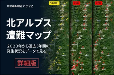 長野県の山岳遭難、増加？対策と安全登山への取り組み（2024年最新版）長野県の山岳遭難、令和5年の記録と、安全登山への対策