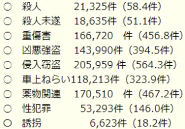 南アフリカ旅行の安全対策：治安状況と注意点？南アフリカ旅行：治安と安全対策