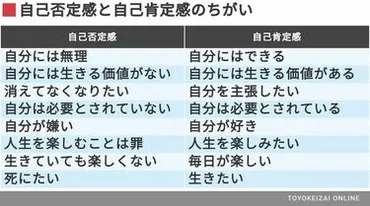 自己肯定感が低すぎてつらい人のための処方箋 「死にたい」と思う人ほどもっと吐き出そう