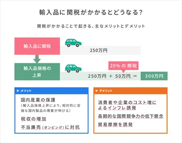 関税、物価、FRBの行方は？米国の経済とCPIを徹底解説！米国のインフレと金利、そしてCPIの内訳。