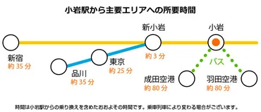 小岩が変わる︕駅前の開発で見違える街へ発展中